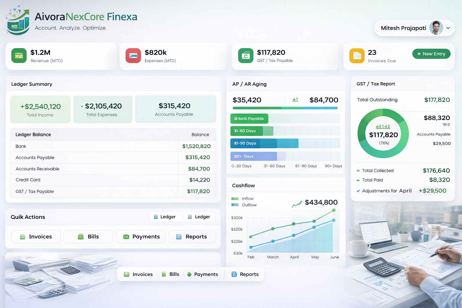 AivoraNexCore Finexa